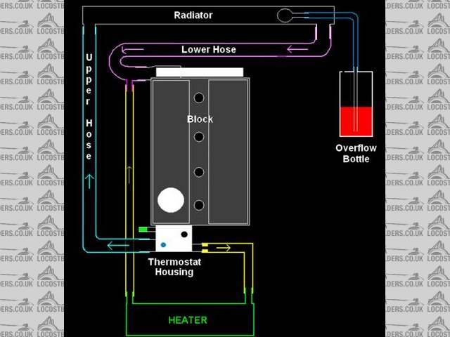 Rescued attachment My zetec cooling.jpg